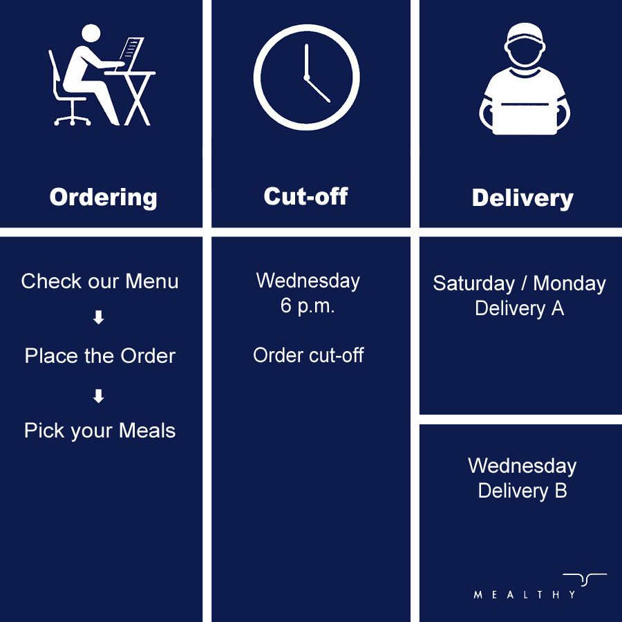 Weekly Meal Plan