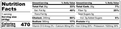 自製雞肉餅（低碳水化合物）